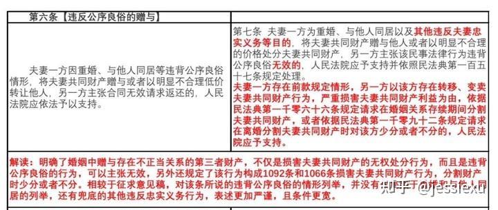 丈夫大额转赠第三者钱财，起诉能追回吗？原文图片 1