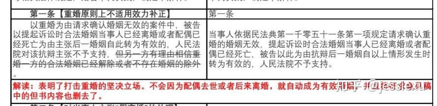 最高法发布民法典婚姻家庭编司法解释（二），重点解决同居财产分割、离婚房产归属等问题，哪些信息值得关注？原文图片 3