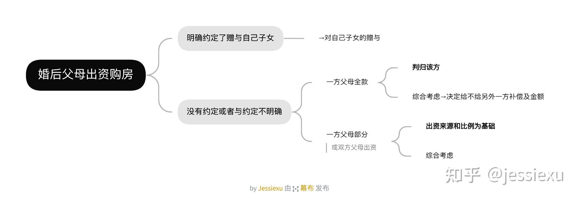 民法典婚姻家庭司法解释出台，重点解决同居财产分割及离婚时房产归属等问题，哪些信息值得关注？原文图片 1