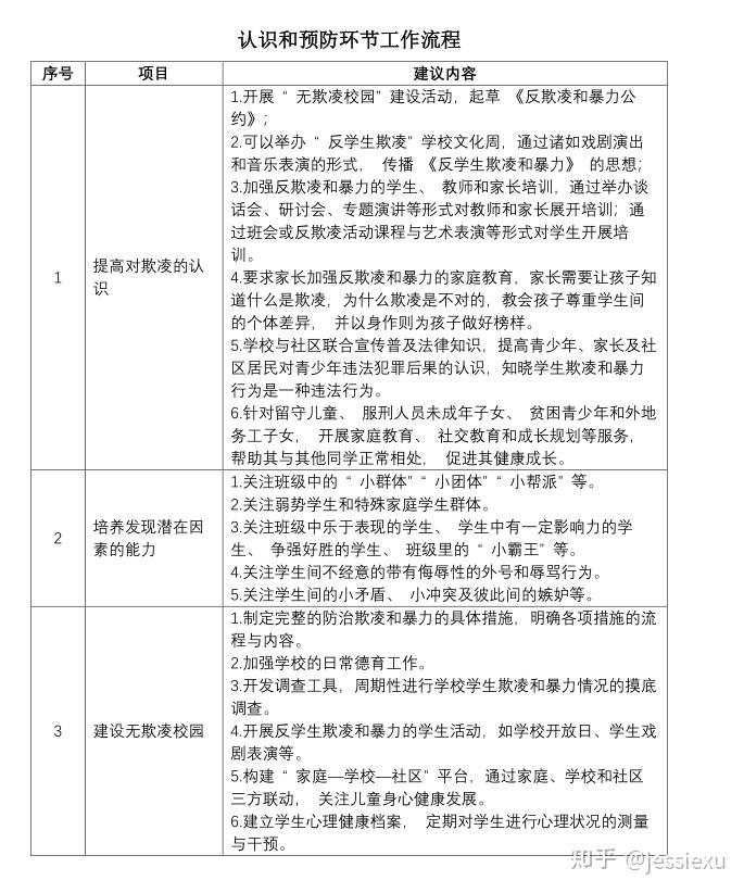 从哪些细节可以看出孩子可能遭遇了性侵害或校园欺凌?该如何通过教育和引导进行预防？原文图片 4