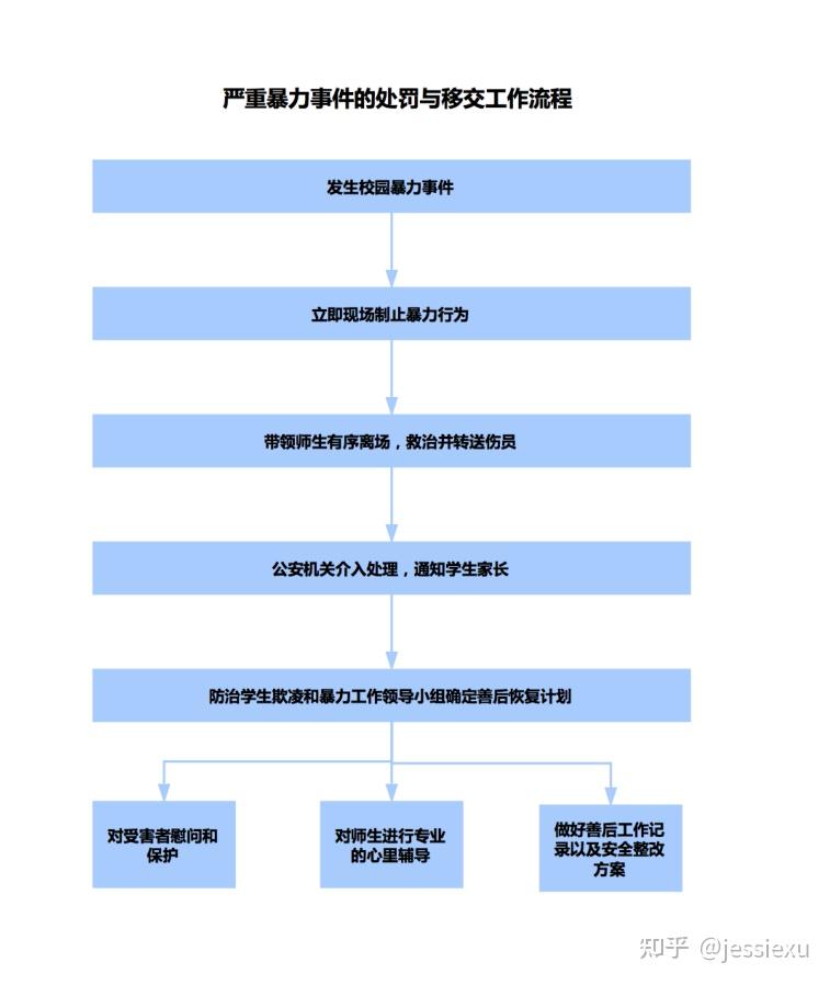 从哪些细节可以看出孩子可能遭遇了性侵害或校园欺凌?该如何通过教育和引导进行预防？原文图片 6