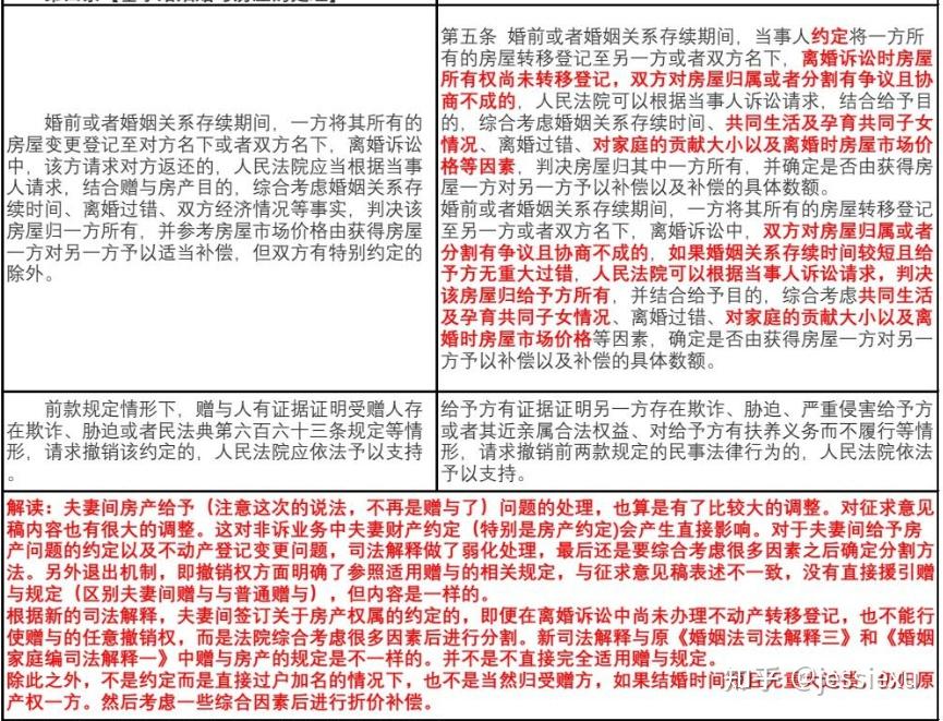 最高法发布民法典婚姻家庭编司法解释（二），重点解决同居财产分割、离婚房产归属等问题，哪些信息值得关注？原文图片 2