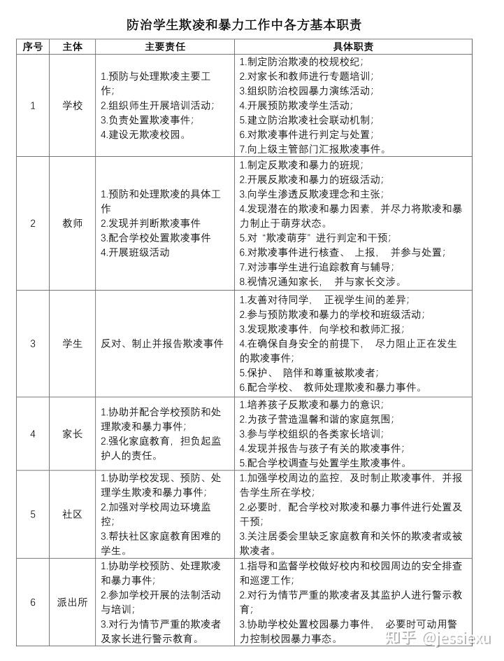 从哪些细节可以看出孩子可能遭遇了性侵害或校园欺凌?该如何通过教育和引导进行预防？原文图片 3