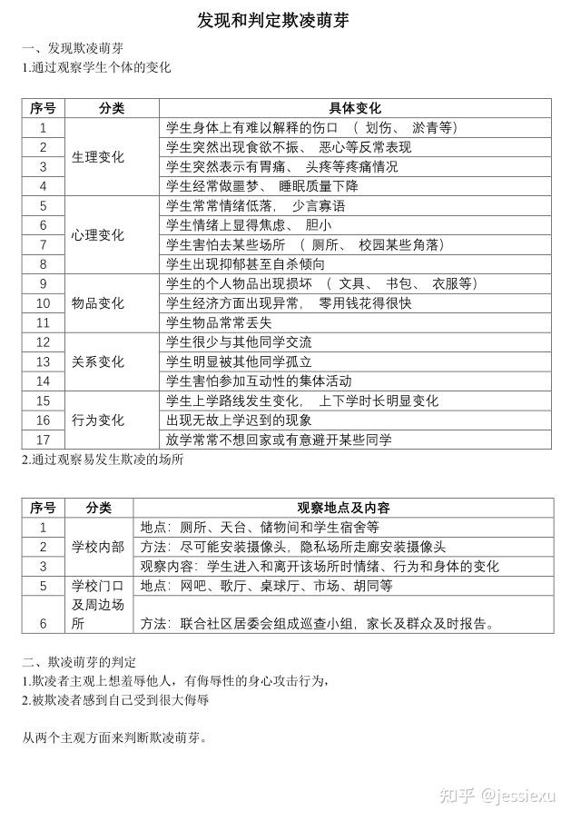 从哪些细节可以看出孩子可能遭遇了性侵害或校园欺凌?该如何通过教育和引导进行预防？原文图片 2