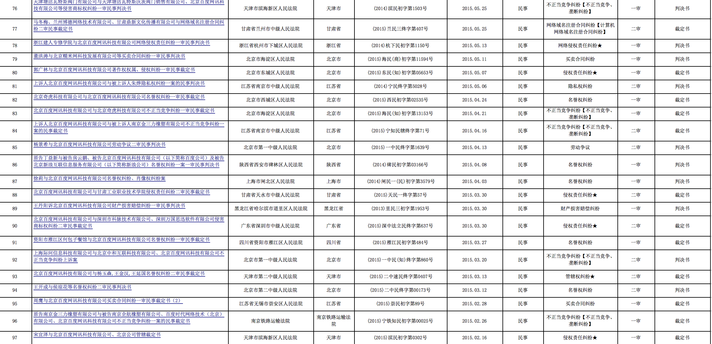百度干了那么多坏事，没人通过法律途径解决吗？原文图片 6