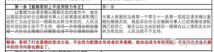 民法典婚姻家庭司法解释出台，重点解决同居财产分割及离婚时房产归属等问题，哪些信息值得关注？原文图片 5