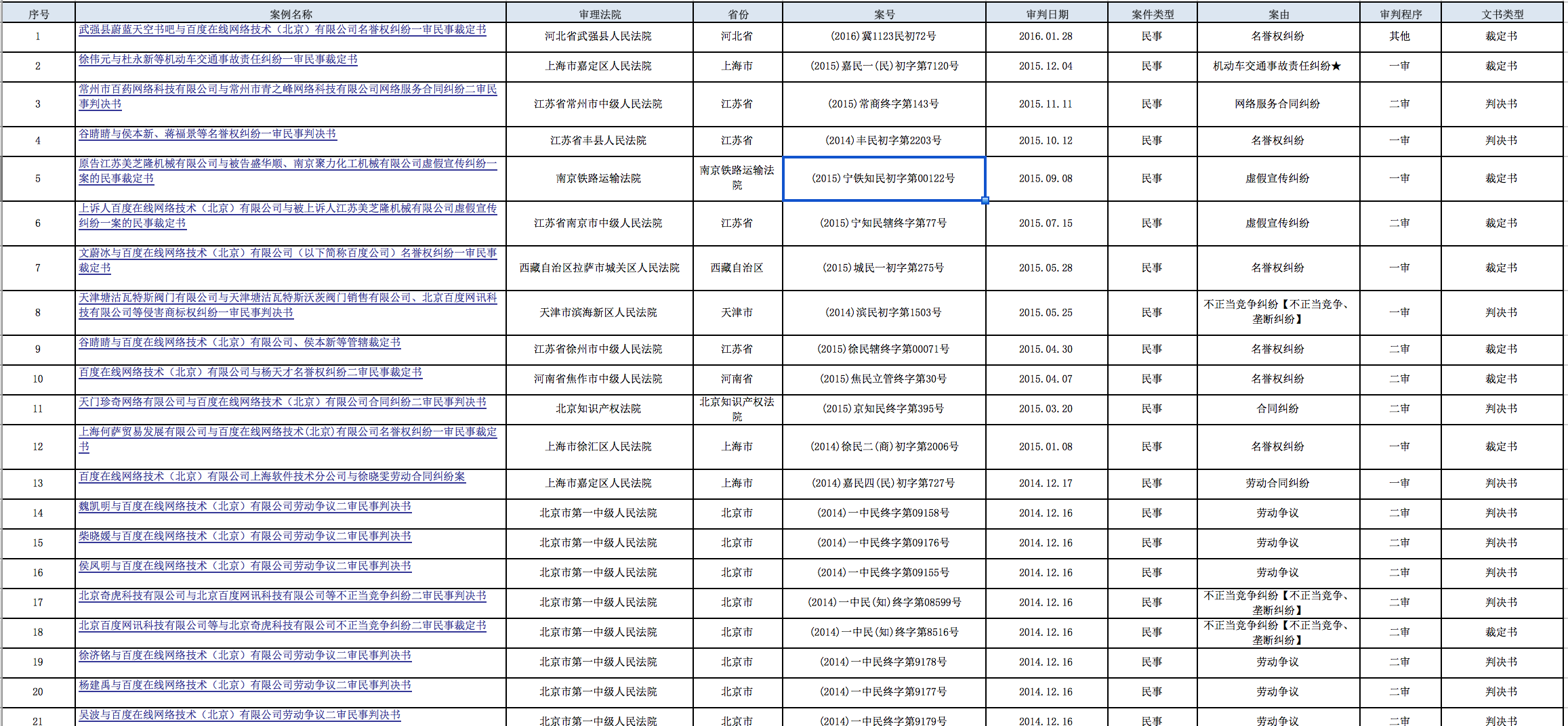 百度干了那么多坏事，没人通过法律途径解决吗？原文图片 7