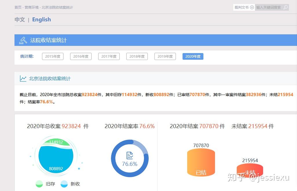 2020 年，法律领域有哪些新的变化和新的发现 ？原文图片 1