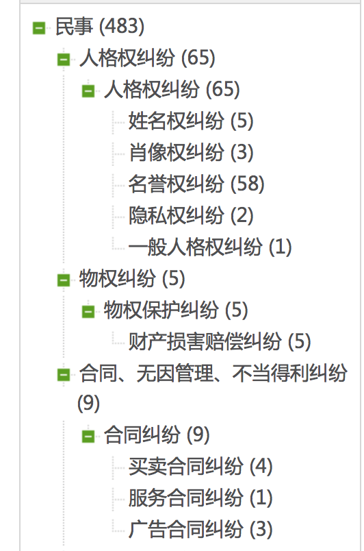 百度干了那么多坏事，没人通过法律途径解决吗？原文图片 3