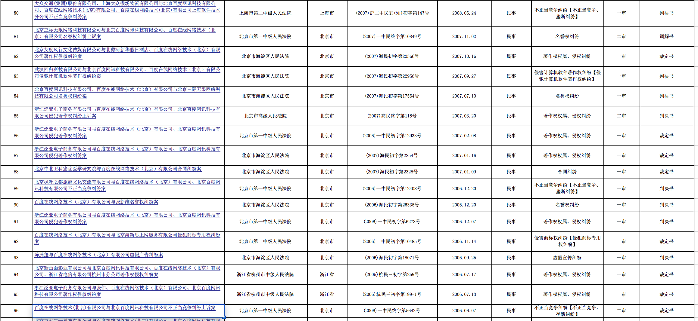 百度干了那么多坏事，没人通过法律途径解决吗？原文图片 8
