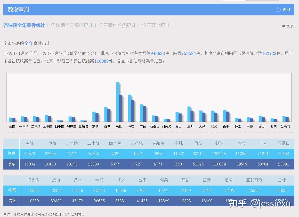 为什么很多当事人经常说“我这个案子委托律师都多长多长时间了，一点结果也没有”？原文图片 1