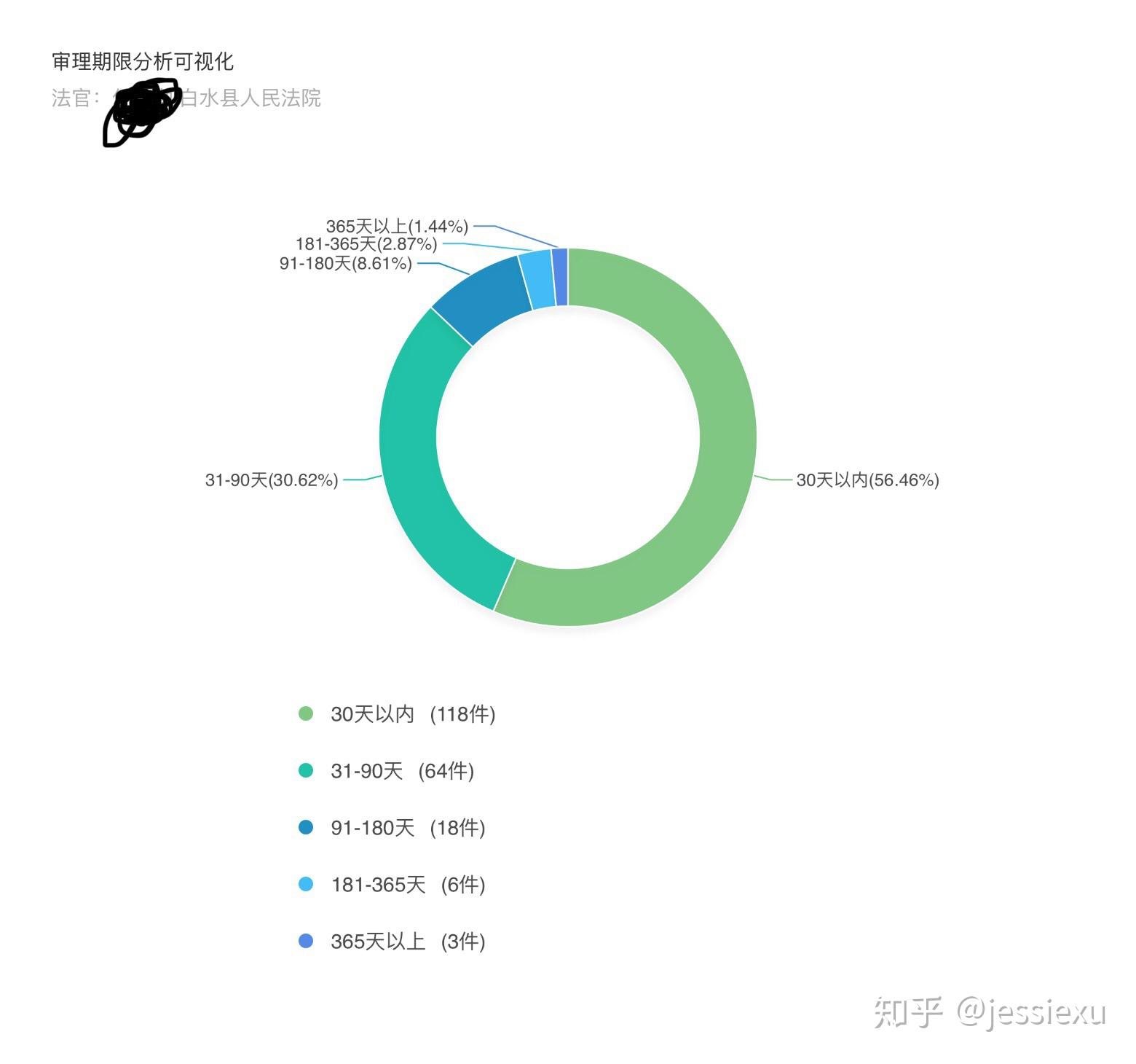 起诉书交了半年多了 法院只做了调解 调解不合 现还未开庭 怎么办?原文图片 2