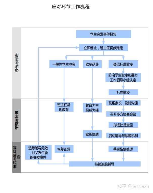 从哪些细节可以看出孩子可能遭遇了性侵害或校园欺凌?该如何通过教育和引导进行预防？原文图片 5