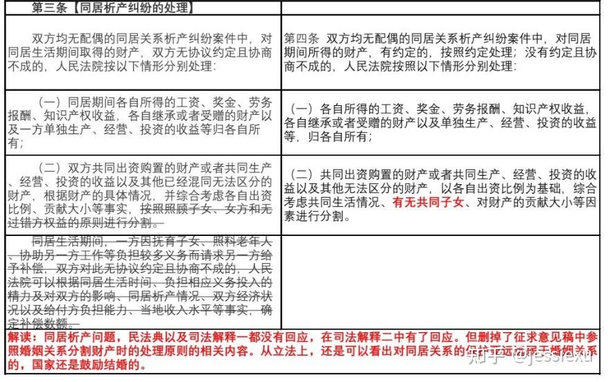 最高法发布民法典婚姻家庭编司法解释（二），重点解决同居财产分割、离婚房产归属等问题，哪些信息值得关注？原文图片 5