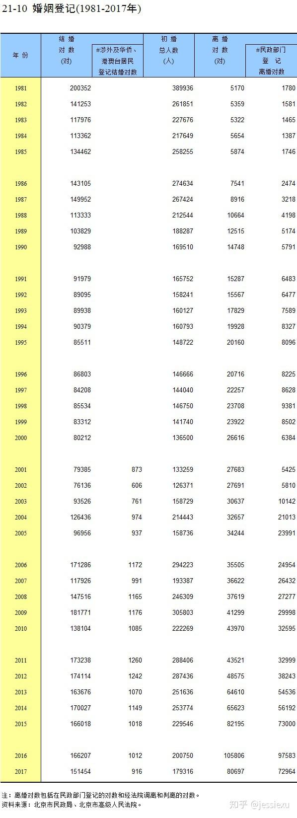 在现今的中国，婚姻家庭关系、模式是否面临重构，该如何重构？原文图片 2