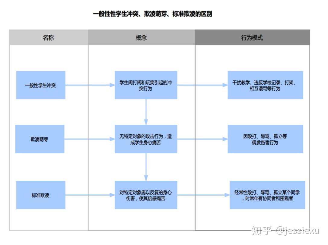 从哪些细节可以看出孩子可能遭遇了性侵害或校园欺凌?该如何通过教育和引导进行预防？原文图片 1