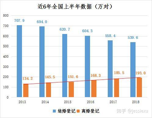 在现今的中国，婚姻家庭关系、模式是否面临重构，该如何重构？原文图片 1