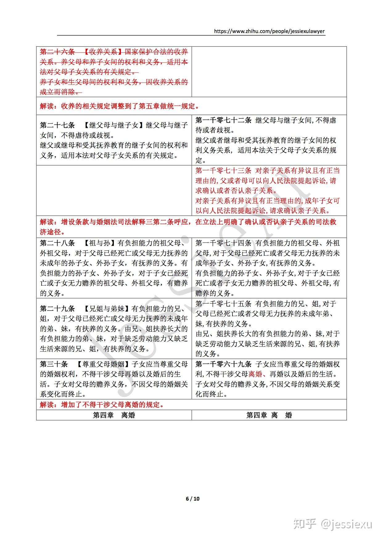 现行的婚姻法将会有哪些改变？原文图片 6