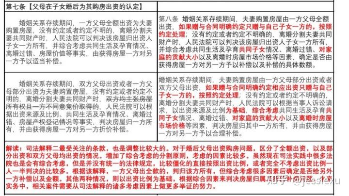 民法典婚姻家庭司法解释出台，重点解决同居财产分割及离婚时房产归属等问题，哪些信息值得关注？原文图片 2