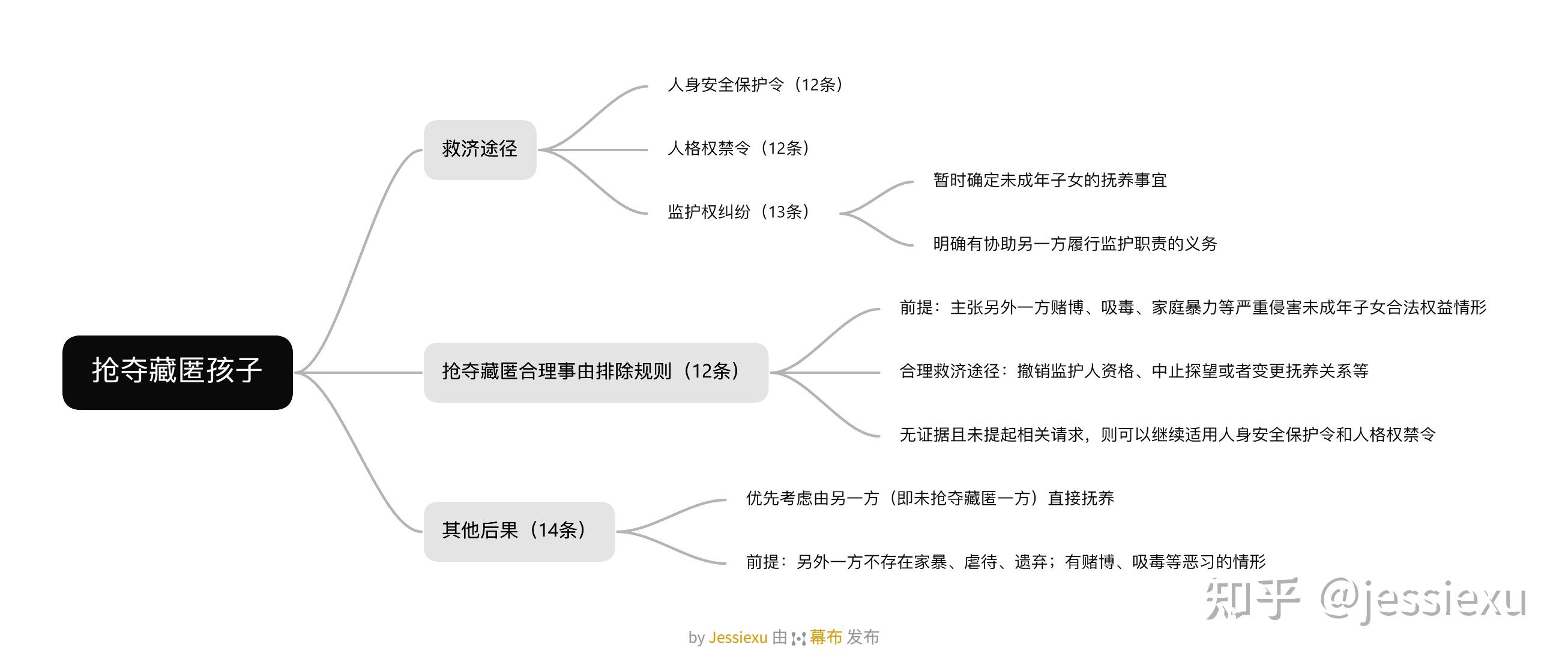 民法典婚姻家庭司法解释出台，重点解决同居财产分割及离婚时房产归属等问题，哪些信息值得关注？原文图片 8