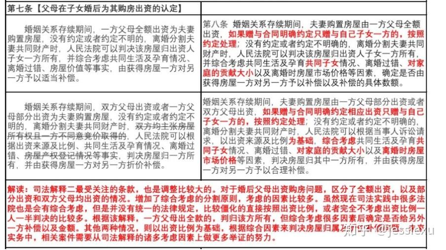 最高法发布民法典婚姻家庭编司法解释（二），重点解决同居财产分割、离婚房产归属等问题，哪些信息值得关注？原文图片 1