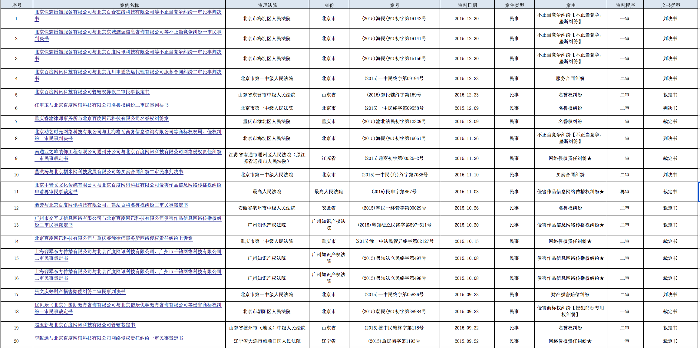 百度干了那么多坏事，没人通过法律途径解决吗？原文图片 5