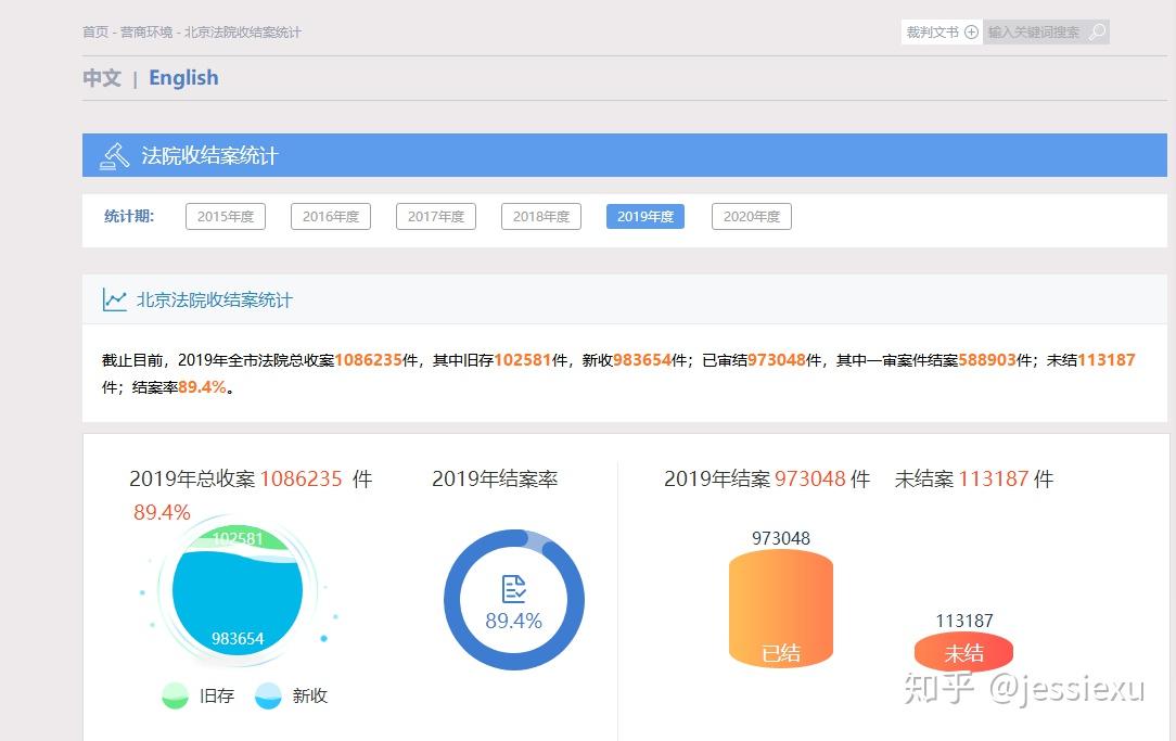 2020 年，法律领域有哪些新的变化和新的发现 ？原文图片 2