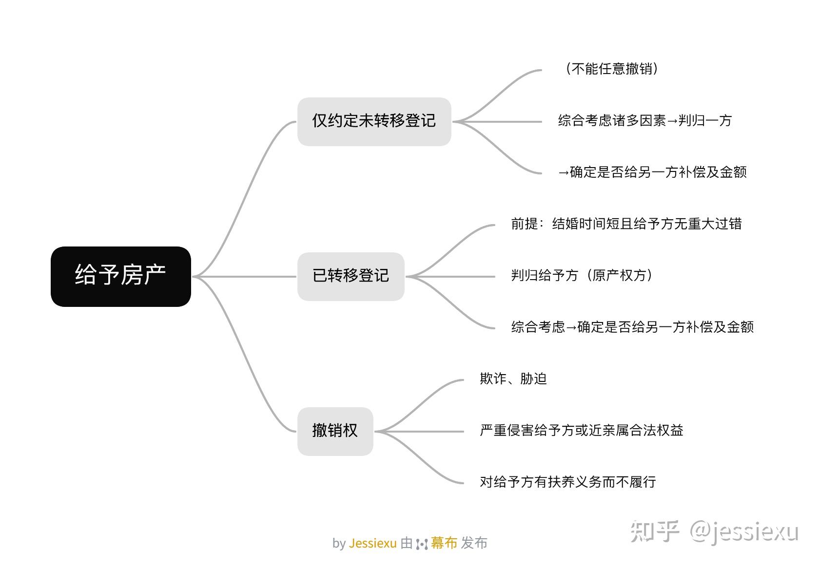 民法典婚姻家庭司法解释出台，重点解决同居财产分割及离婚时房产归属等问题，哪些信息值得关注？原文图片 3