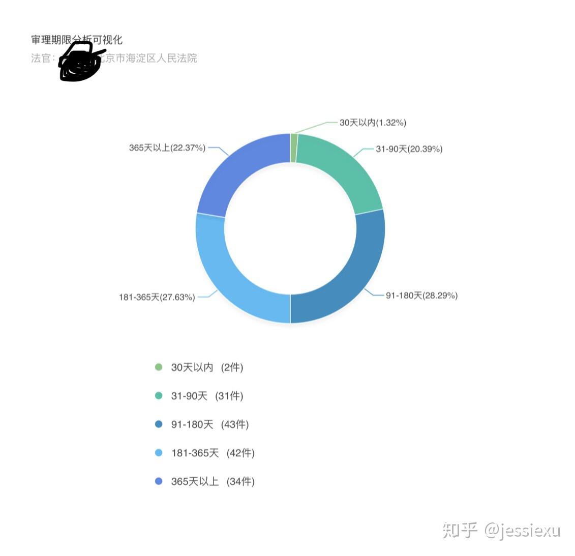 起诉书交了半年多了 法院只做了调解 调解不合 现还未开庭 怎么办?原文图片 1