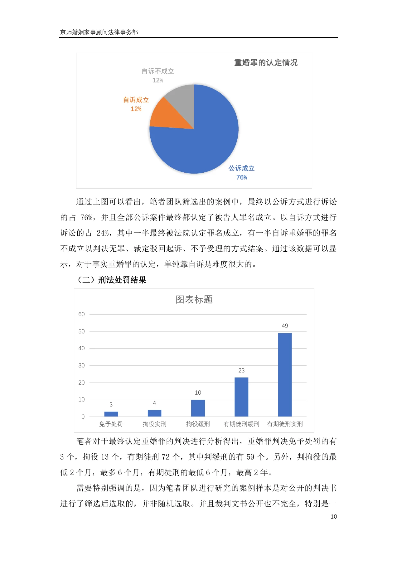 以夫妻名义共同生活的重婚罪举证研究及实务指引白皮书,PDF第11页,保留原页图文与水印