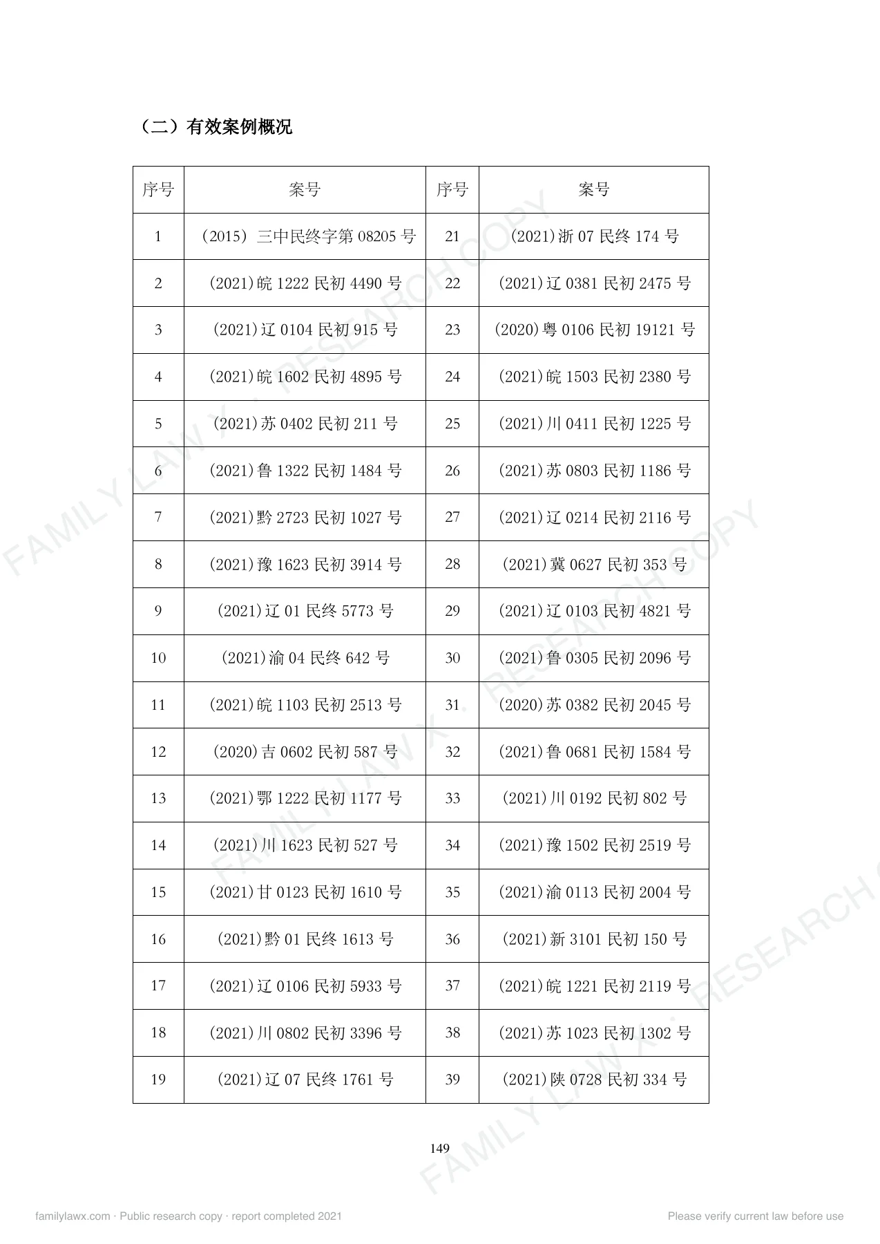 离婚(后)财产纠纷中转移、隐匿财产问题规则适用及实务应对白皮书,PDF第151页,保留原页图文与水印